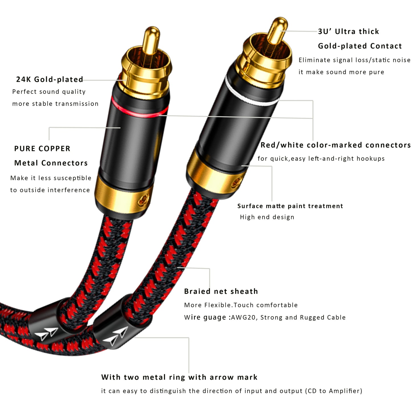 Hagietek 2 RCA Audio Cable Audiophile Gold Plated Stereo Braided Subwoofer Cable Oxgen Free Copper for Home Theater,HDTV, Amplifiers, HiFi