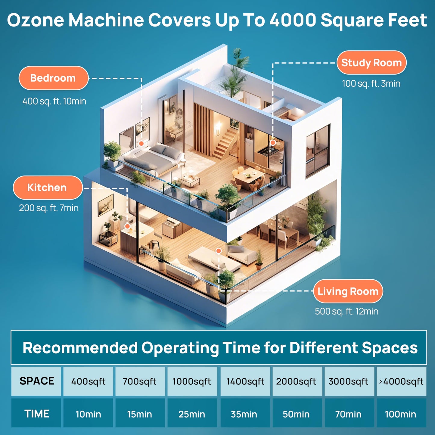 Peachy Solutions Ozone Generator 48,000 mg/h,
