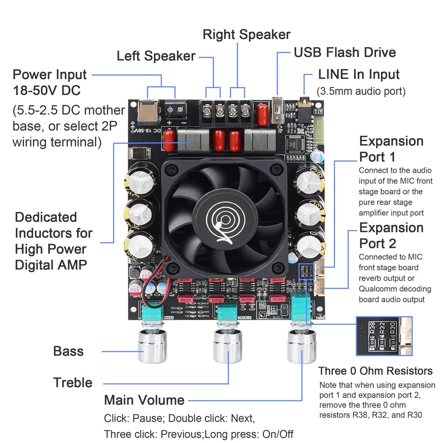 ZK-3002T 300W+300W Bluetooth Digital Amplifier Board TPA3255 Chip 2.0 Channel with Bluetooth/3.5mm AUX Input/USB Input,with Treble and Bass Adjustment
