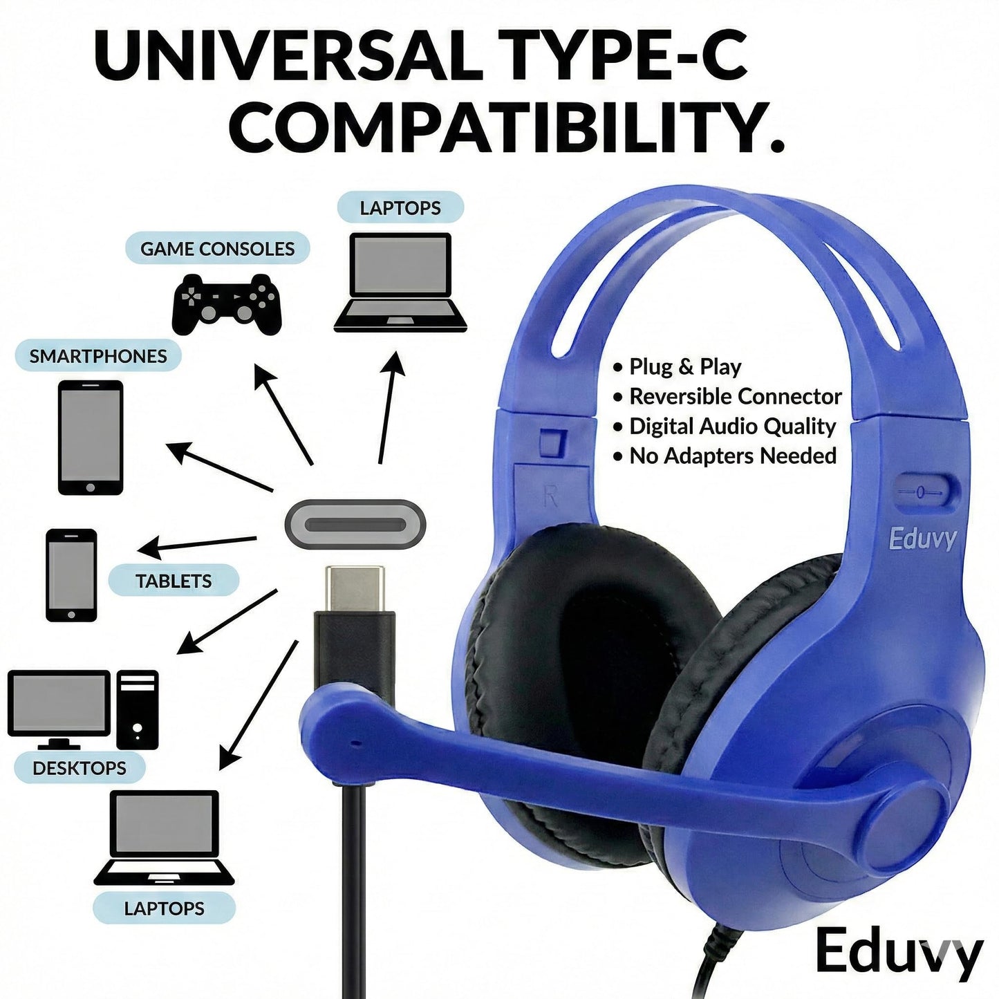 Eduvy Bulk Type C Headphones for Classroom with Microphone. Heavy-Duty School Pack Wired Headphones for Students with Rotating Boom Mic. Fits USB C
