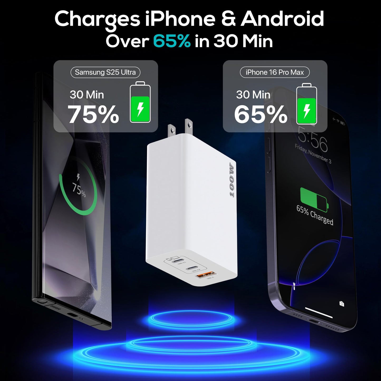 TT&C USB C Charger Block 100W (Total Output), 3-Port GaN PPS Fast Charging Station, Type C Plug Brick Compatible with iPhone 17 16 15 Pro Max, MacBook