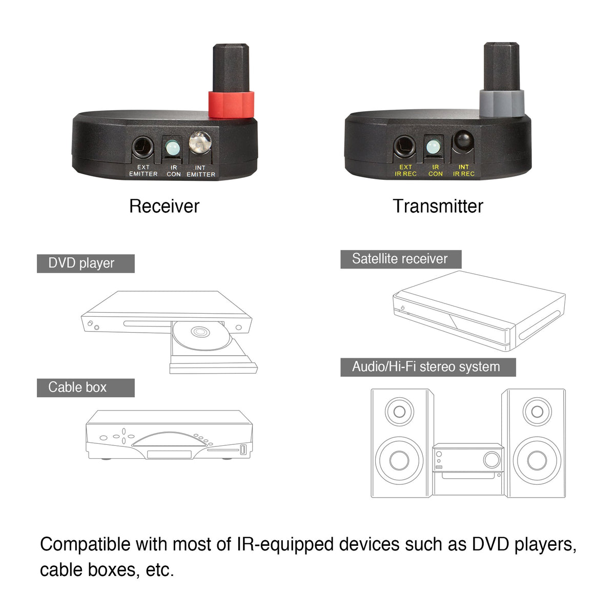 SIIG Ultra Compact Wireless IR Remote Control Extender Repeater Kit - 200M (CE-RC0014-S1)