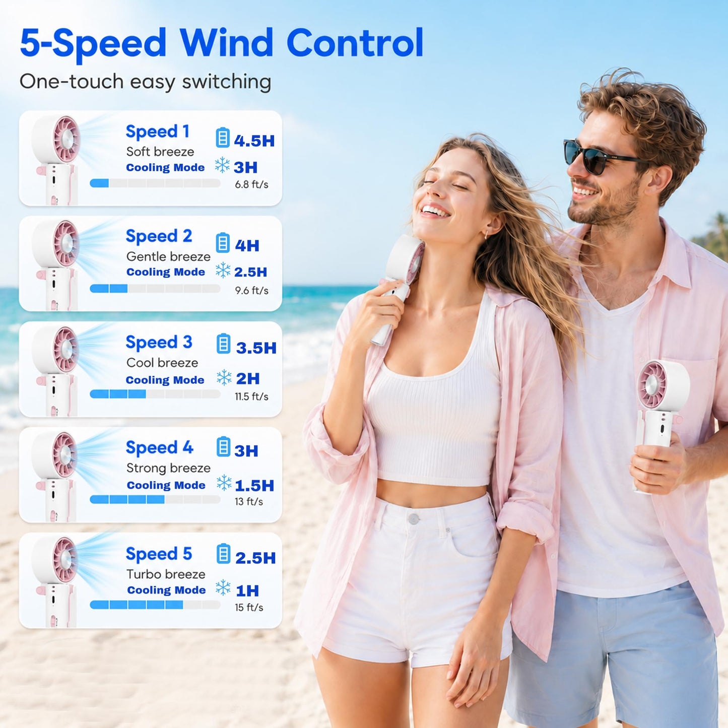 Sovrelon Handheld Portable Fan with Ice Cooling,Ice Cooling Umbrella Clip-on Fan, 5 Speed High-Velocity Rechargeable,USB Powered Fan for Outdoor