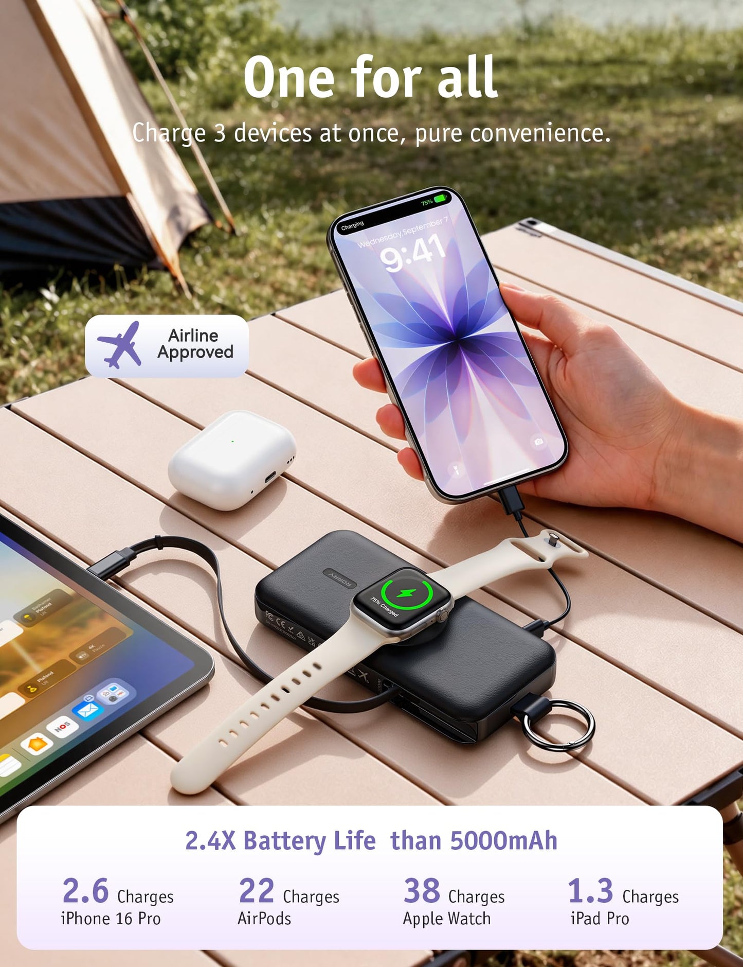 RORRY CharmGo Portable Charger 3 in 1 30W Fast Charging Power Bank 12000mAh