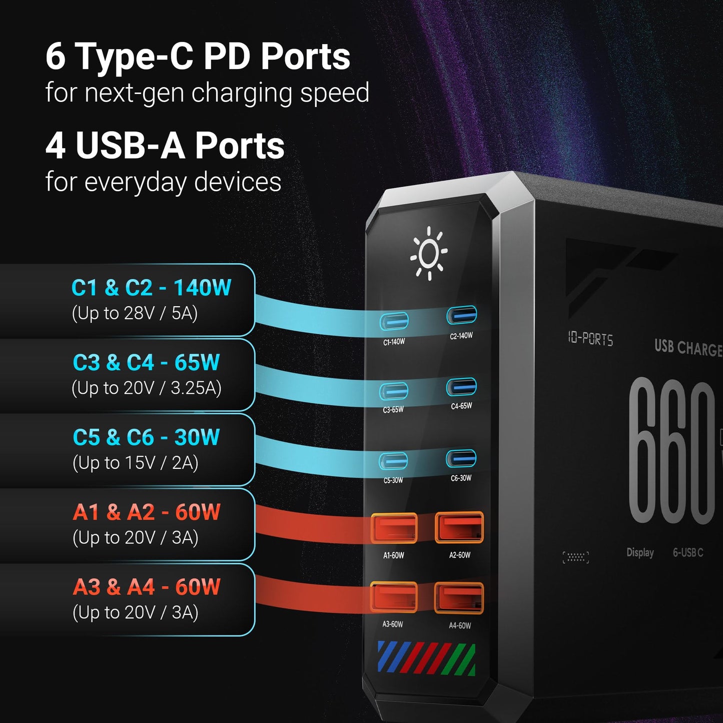 600/660W 10-Port Charging Tower - 6×USB-C & 4×USB-A, Touchscreen Light Control, Graphite Black with Silver Trim - ZOVLEC Multi-Device Fast Charging