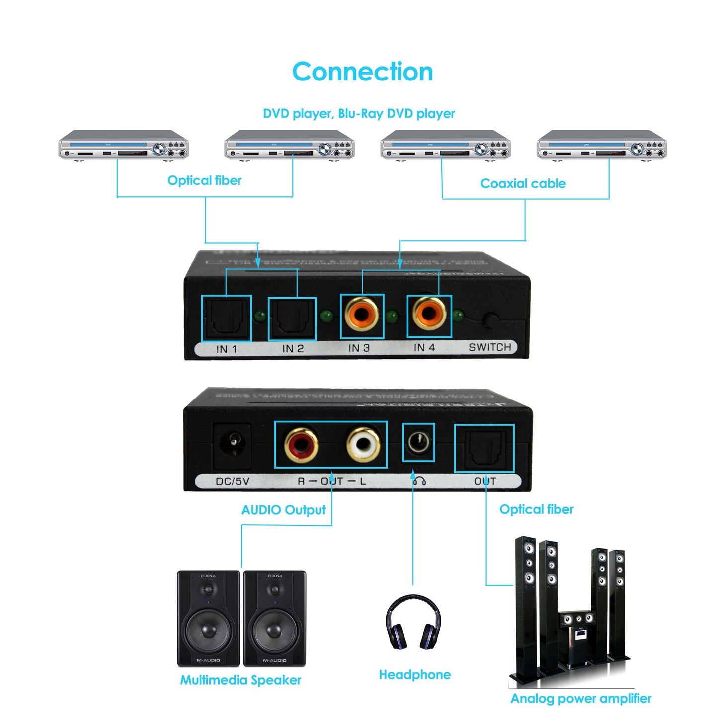 J-Tech Digital Optical SPDIF/Coaxial Digital to RCA L/R Analog Audio Converter 4x3 Switch with 3.5mm Jack Support Headphone/Speaker Outputs