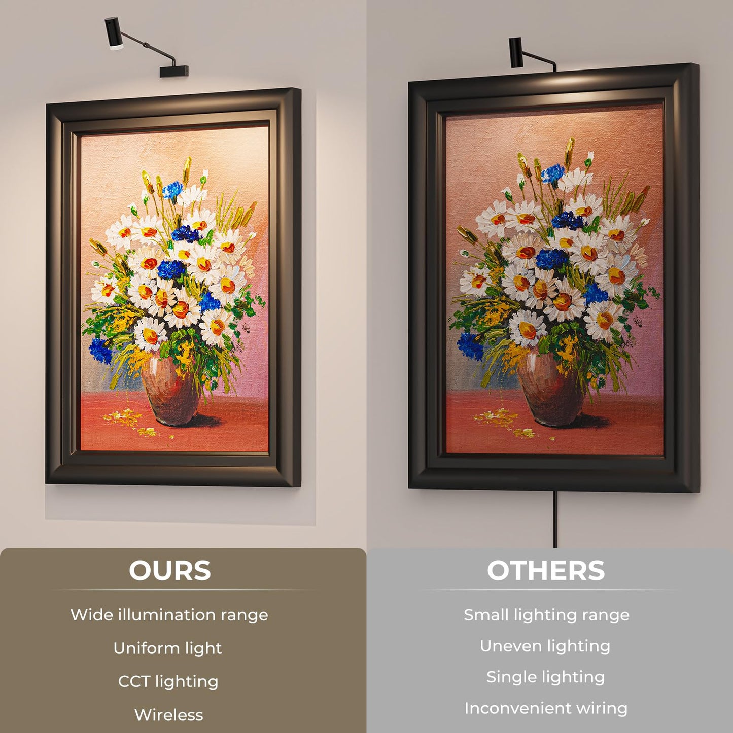 PESUTEN Battery Operated Picture Light, Adjustable Length Wireless Art Light for Paintings CCT Dimmable Rechargeable Picture Light with Remote Control