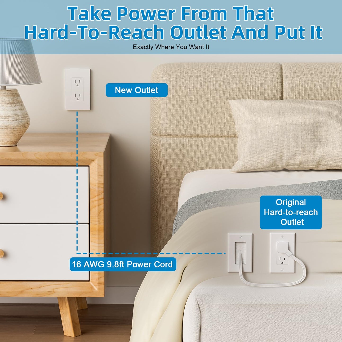 in Wall Cable Management Kit,Recessed Outlet Box for Wall Mount TV, Outlet Relocation Kit for Relocating Unreachable Electrical Outlets,2 AC