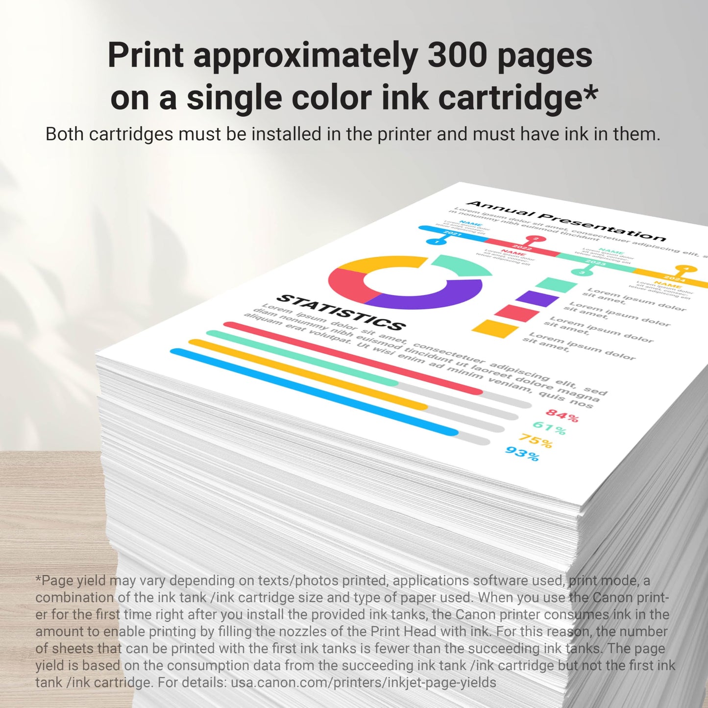 Canon CLI-251 Genuine 5 Color Value Pack, Compatible with MG7520, MG5620, and MG6620 Printers