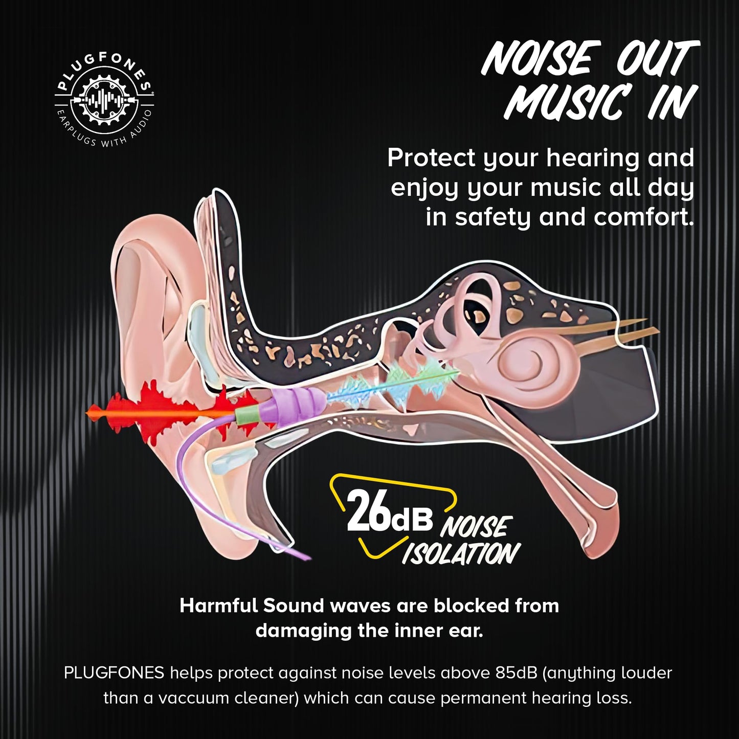Plugfones Basic Earplug Headphones Earplug-Earbud Hybrid - 26 dB Noise Reduction Rating - Noise Reducing Work Headphones OSHA Compliant Earphones