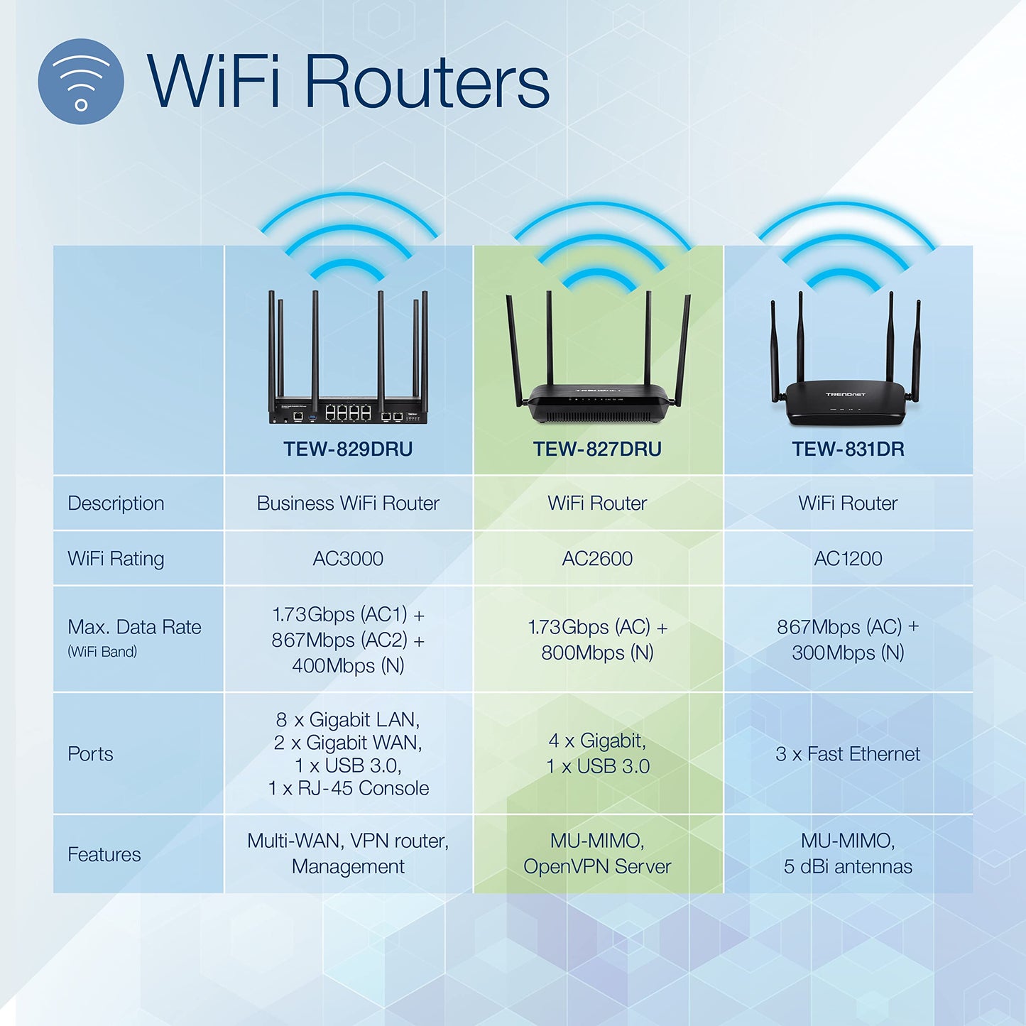 TRENDnet TEW-827DRU, AC2600 MU-MIMO WiFi Router, Black, Renewed