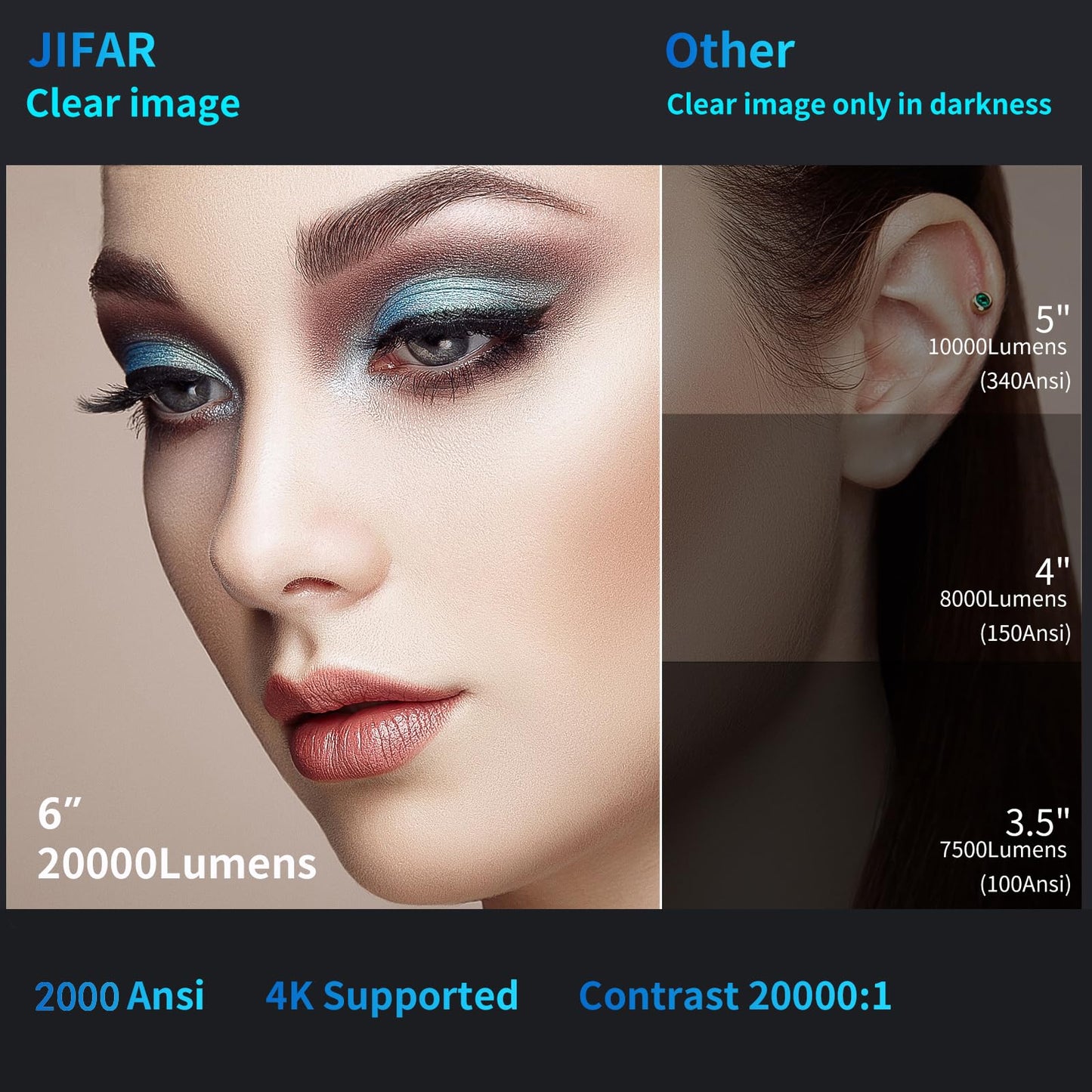 JIFAR Projector 4K with 5G WiFi & Bluetooth,2000ANSI Outdoor Projector with 450" Display,Movie Projector Support 4K,Dolby Audio,Zoom,Keystone,20W