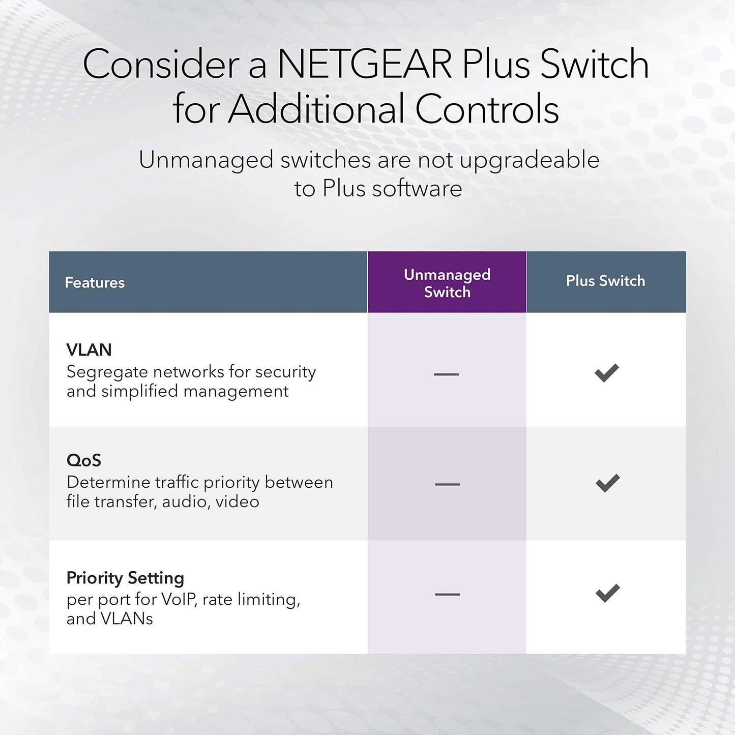 NETGEAR GS324 24-Port Gigabit Unmanaged Switch | ????????-??????-???????? ???????????????????????? | Desktop, Rack-Mountable, Wall-Mountable | Cloud Care's 3 Year Warranty