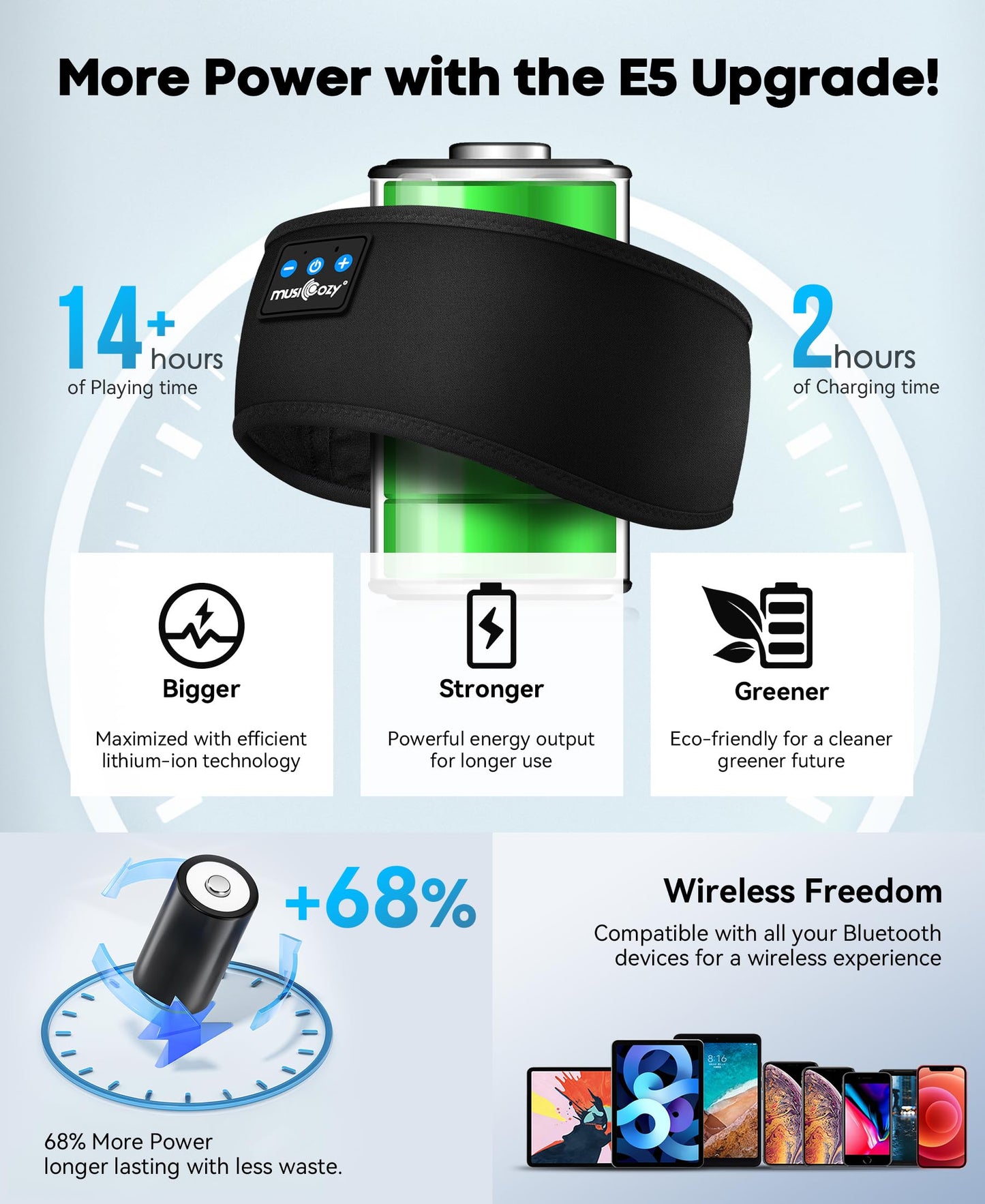 MUSICOZY Sleep Headphones Bluetooth 5.4 Headband, Sports Wireless Earphones Sweat Resistant Earbuds Sleeping Headphone with Ultra-Thin HD Stereo…