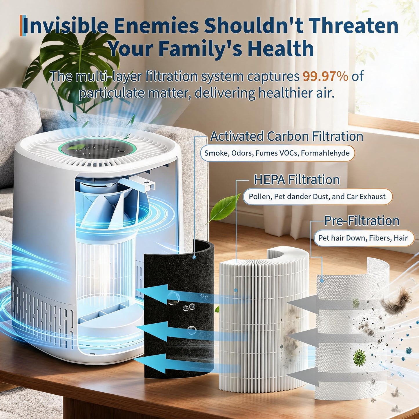 Air Purifier for Home Room Up to 1000Ft², HEPA Air Purifier with Washable Double-Sided Filters