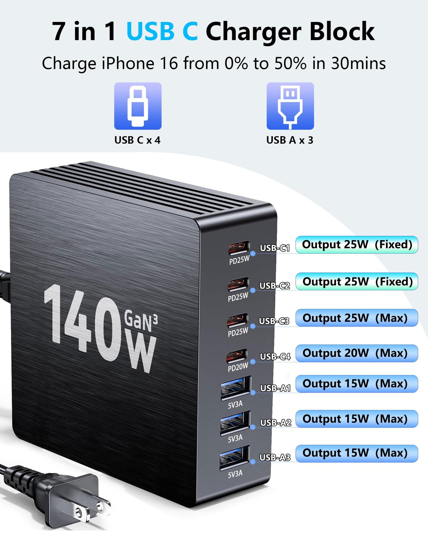 USB C Charging Station, 140W GaN III 7 Port Fast Charger Station, PD 3.0 USB Charging Station for Multiple Devices, Multiple USB C Charger Station