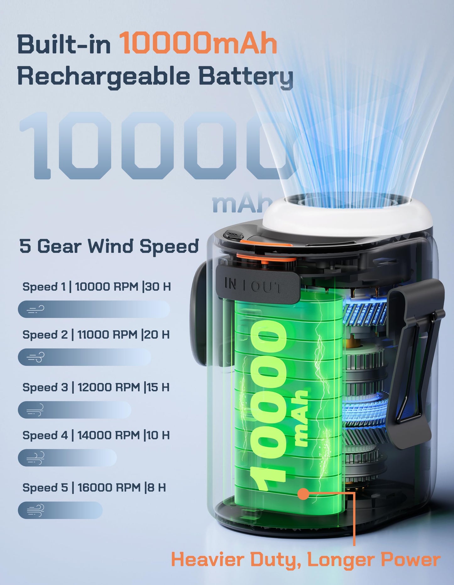 POKISEED Rugged Portable Fan, 10000mAh Rechargeable Battery, 40H Runtime, 5-Speed Turbo Cooling, Hands-Free Multi-Position Design for Construction