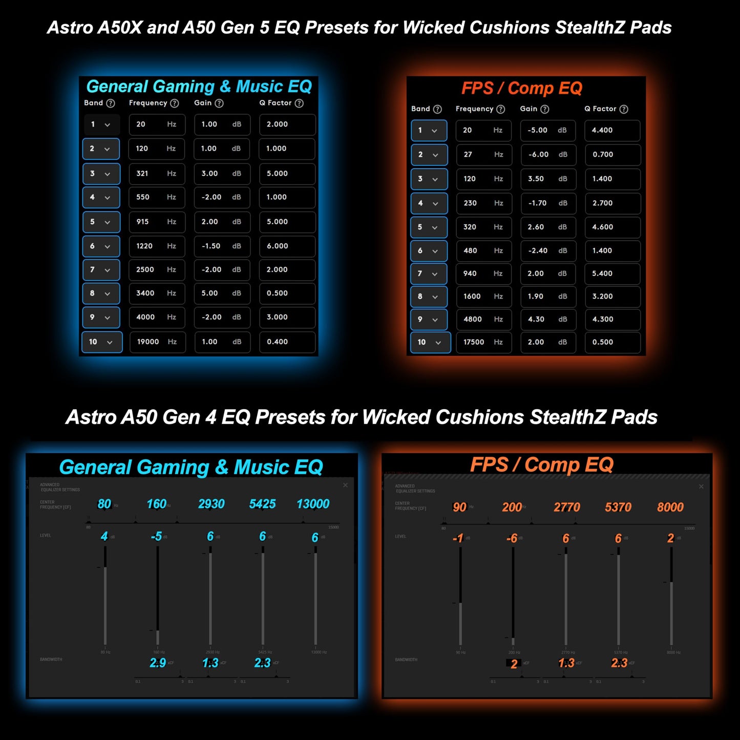 WC StealthZ A50 - FPS Oriented Earpads for Astro A50 Gen 4, Gen 5 & A50X by GadgetryTech & Wicked Cushions | Enhanced Sound Precision & Comfort