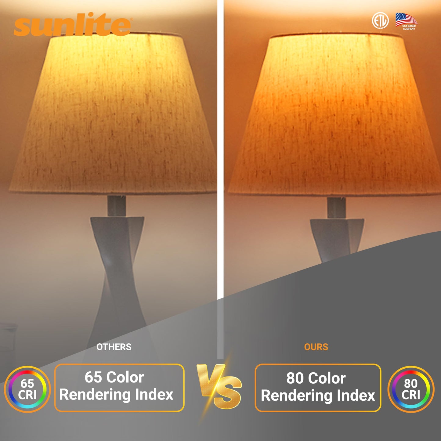 Sunlite ShabBulb, Shabbat Permissible LED Light Bulb, 7 Watt (40 Watt Equivalent) 3000K Warm White