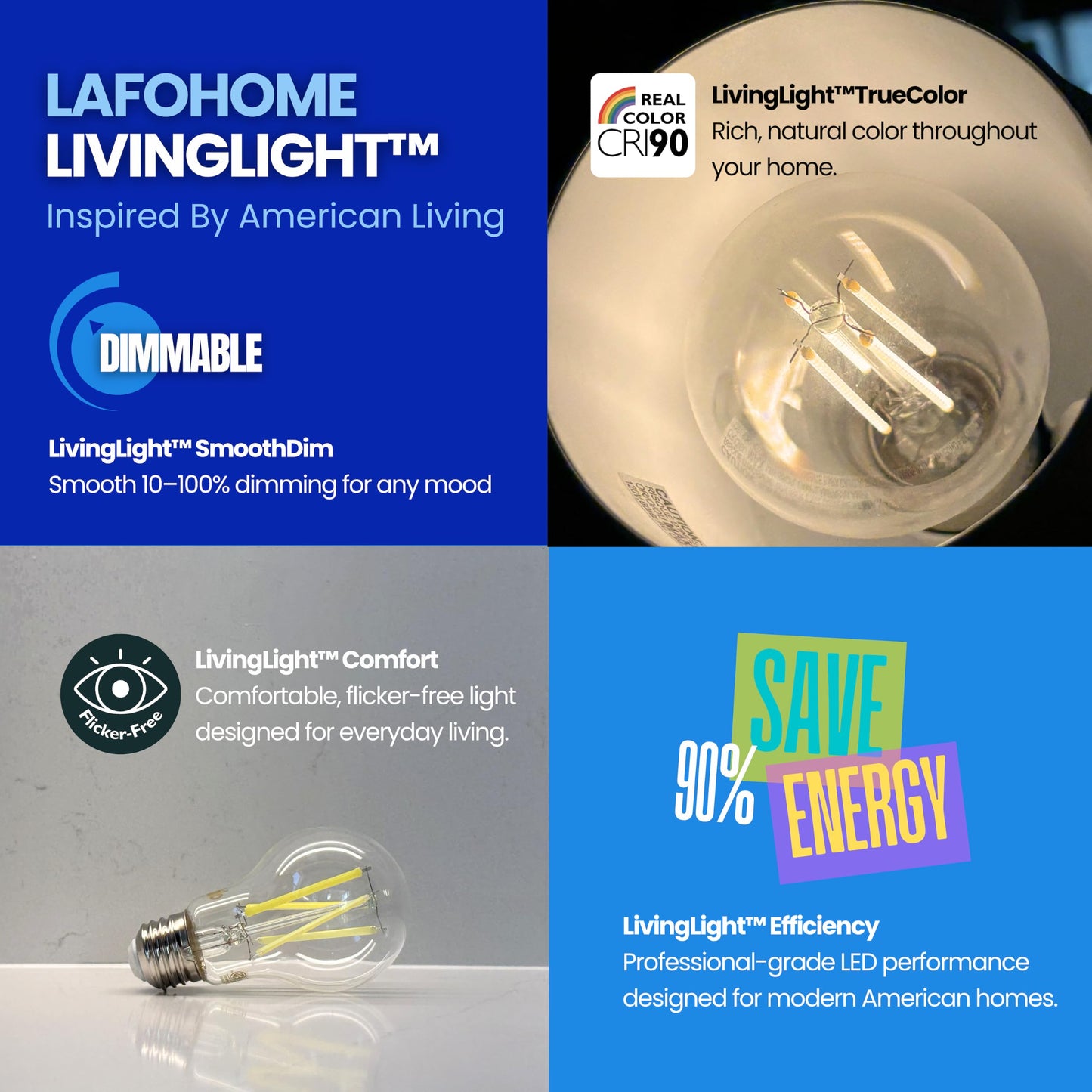 LafoHome EcoBright 12PK Dimmable A19 LED Filament Bulb 40W Equivalent 5W E26 Base 450 Lumens CRI90 Flicker Free Clear Glass Energy Star Title 20 Warm