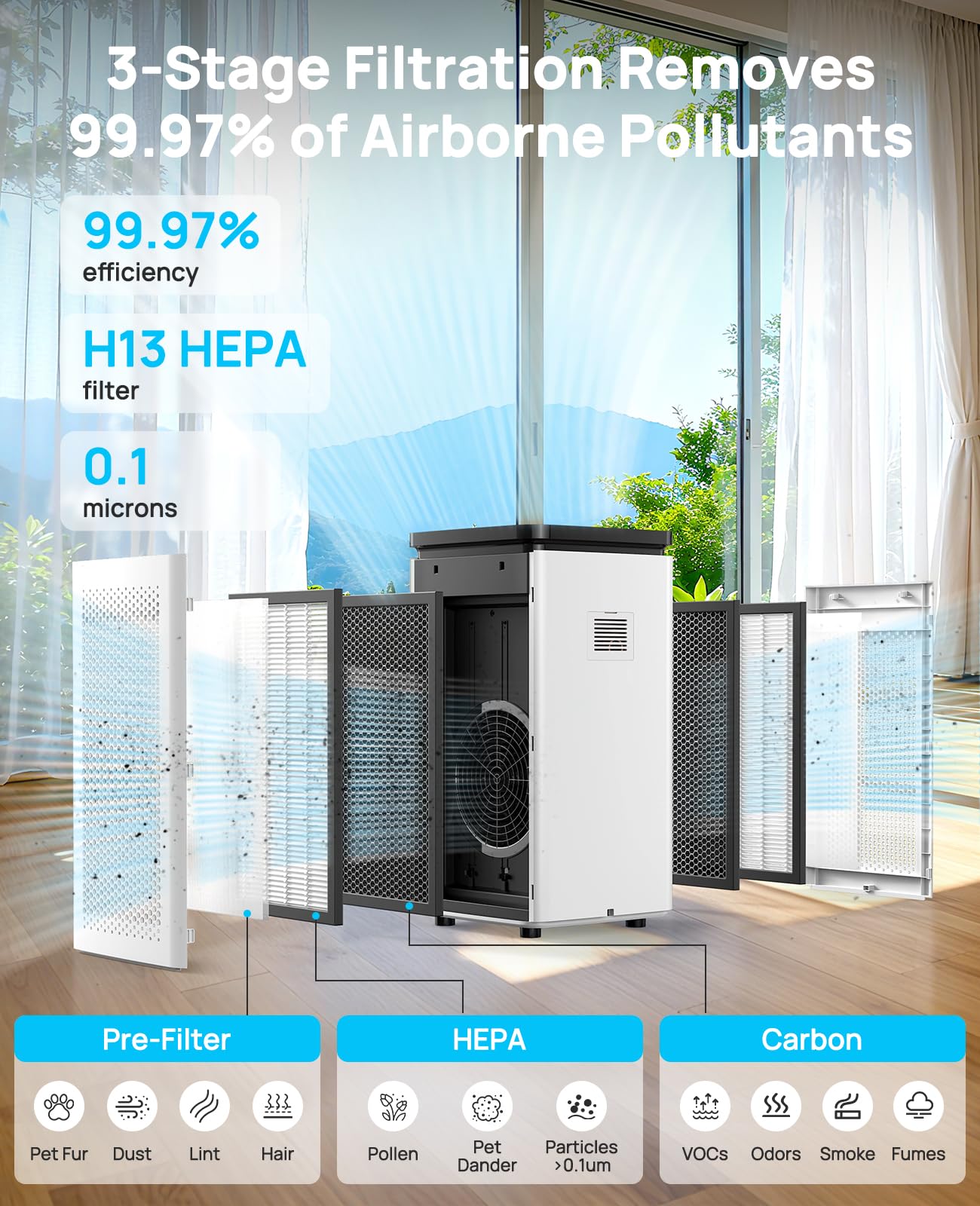 Hepa Air Purifiers for Home up to 3500 Ft², 235 CADR, 30dB Quiet Operation