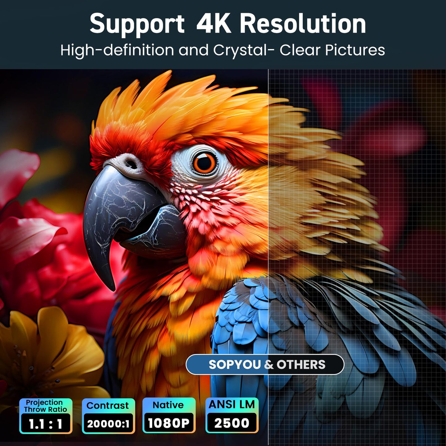 [Short Throw/2500 ANSI/E-Focus] SOPYOU 4K Decoding Projector with WiFi and Bluetooth, Outdoor Movie Projectors, Max 450" Display Home Theater
