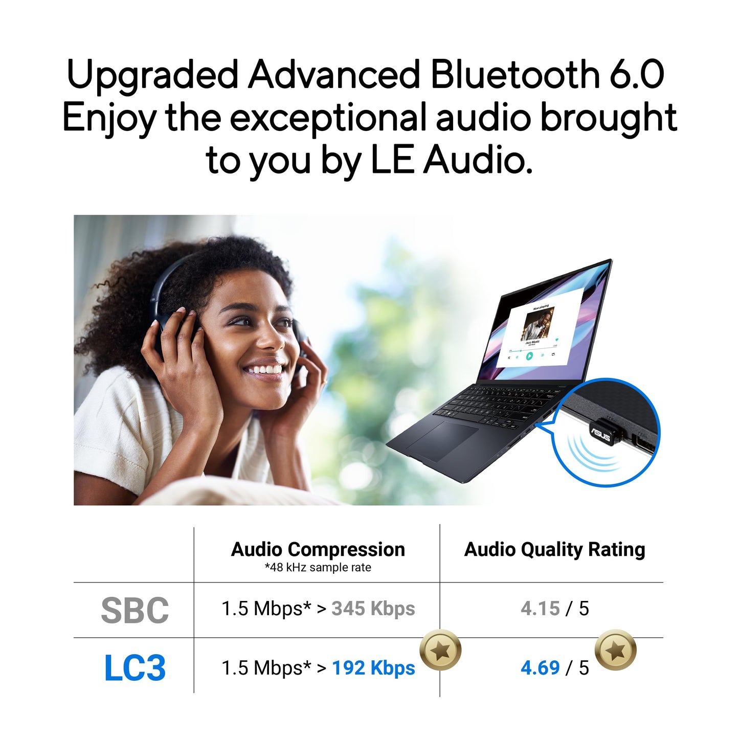 ASUS USB-BT600 Bluetooth 6.0 Adapter, Supports Up to 7 Device Connections, Ultra-Compact, Compatible with Windows 11/10 & Linux for Desktop and Laptop