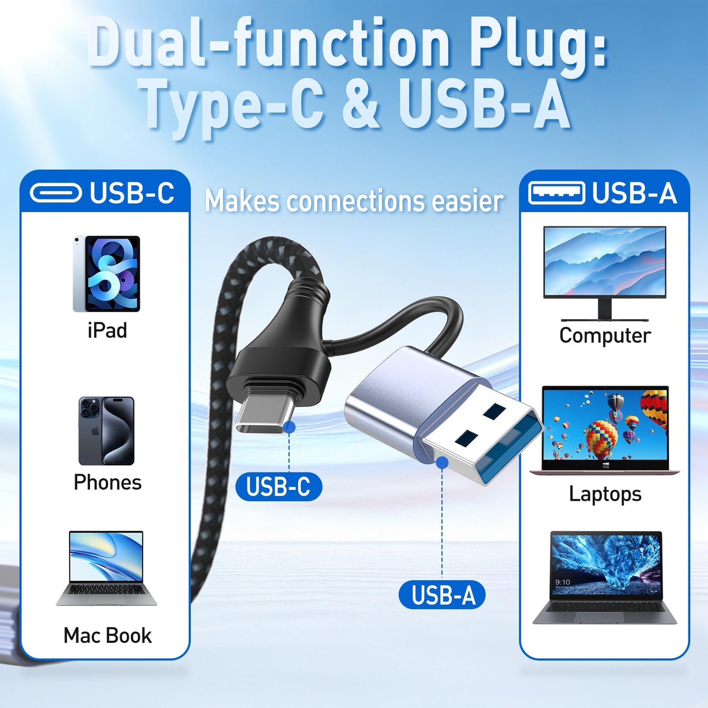 CFexpress Type B Card Reader with 10Gbps USB 3.2 Gen 2, USB-C & USB-A 2-in-1 Type B CFexpress Adapter, Compatible with Windows/Mac/Linux/Android