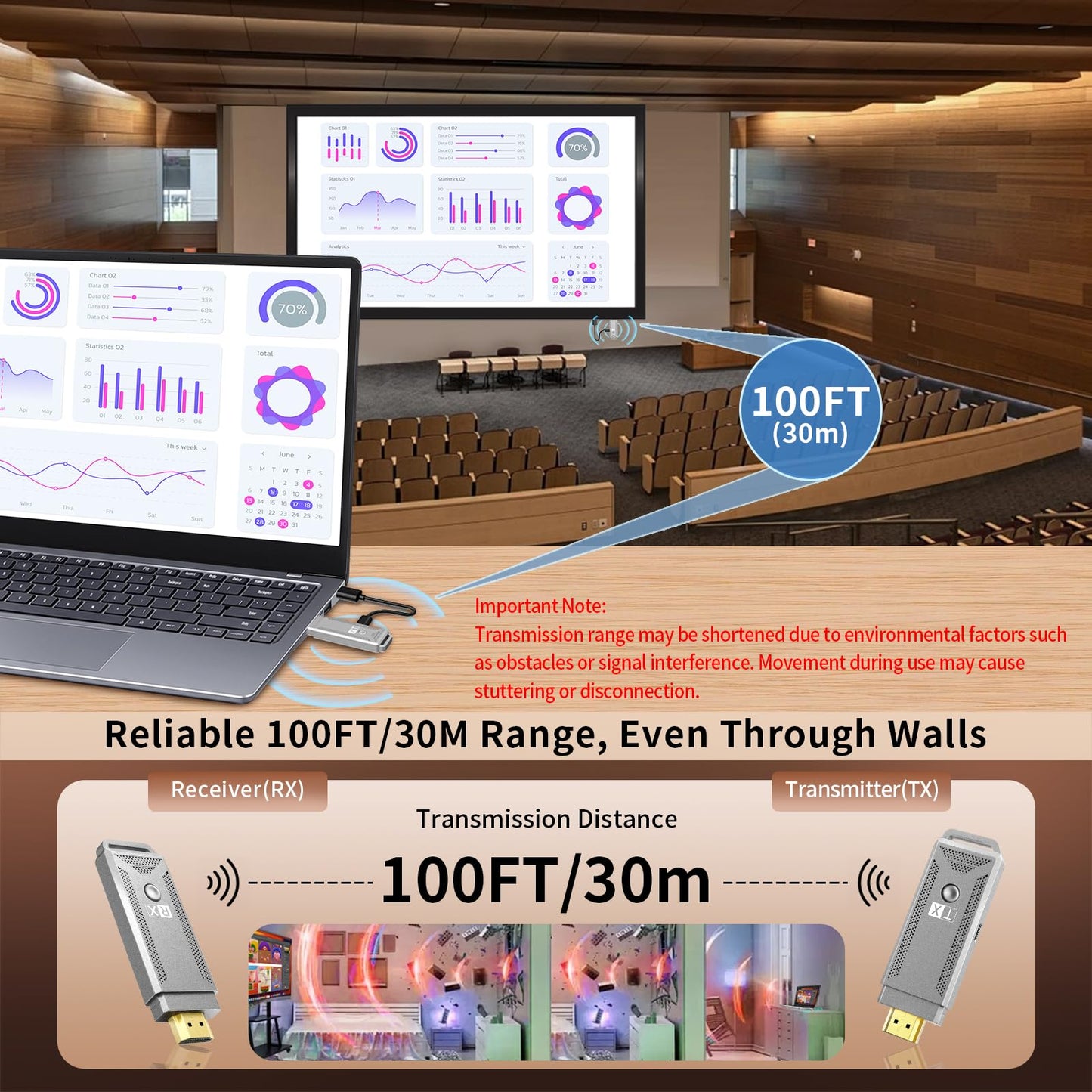 Wireless HDMI Transmitter and Receiver [100ft, 4K Decode/1080P Output], Plug & Play Portable Wireless HDMI Extender for Streaming Video and Audio from
