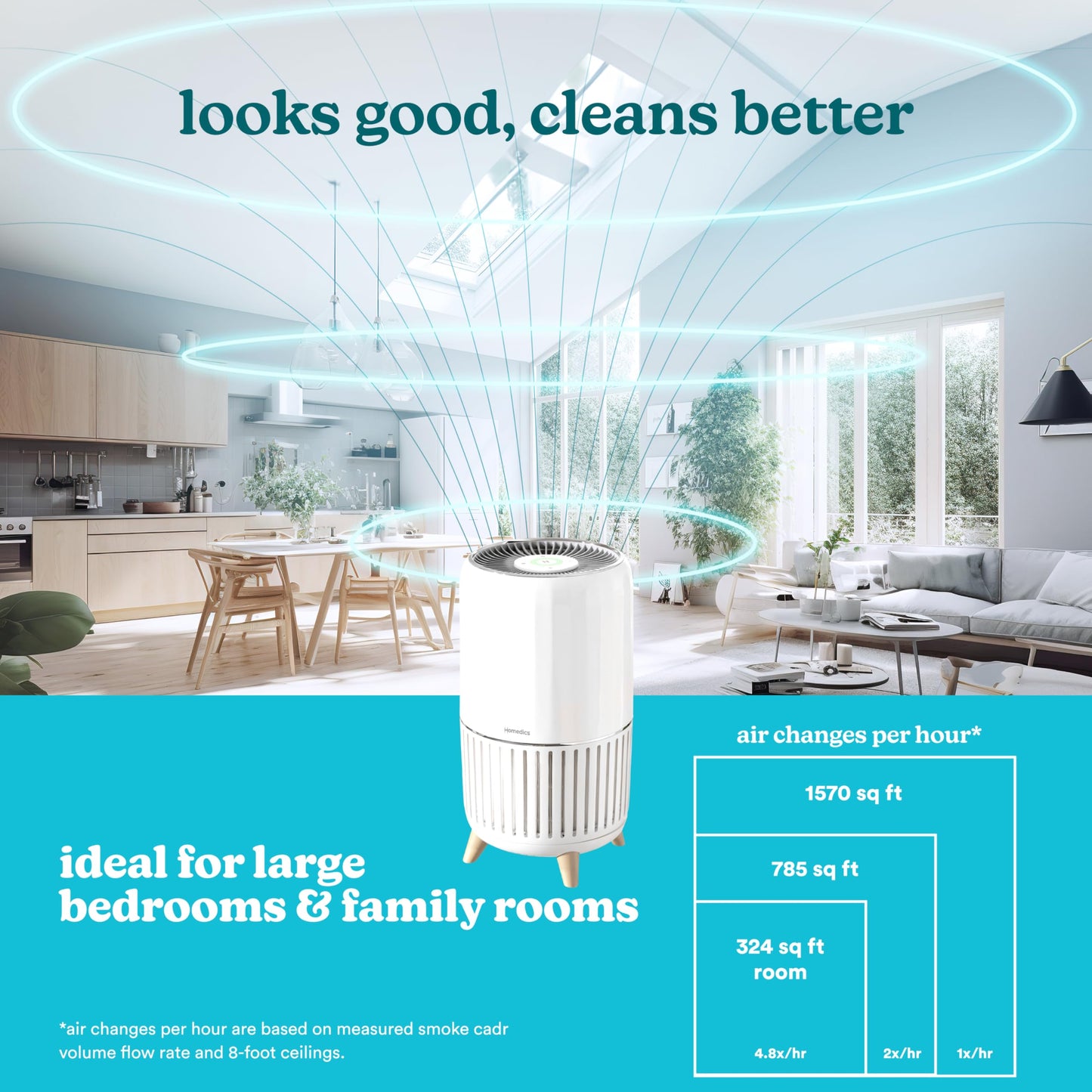 Homedics Smart Air Purifier 4-in-1 Tower for Large Rooms, Up To 1570 sq ft