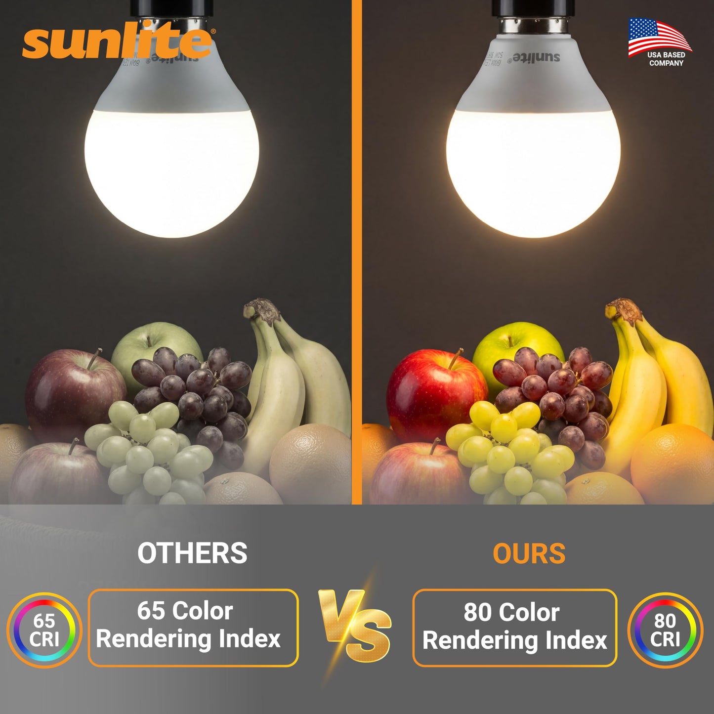 Sunlite G16.5 Light Bulb LED, 5 Watts (40W Equiv.), 350 Lumens, Dimmable, Type G Globe Shape E12 Candelabra Base, Short Bulbs, Vanity Mirror Bulbs