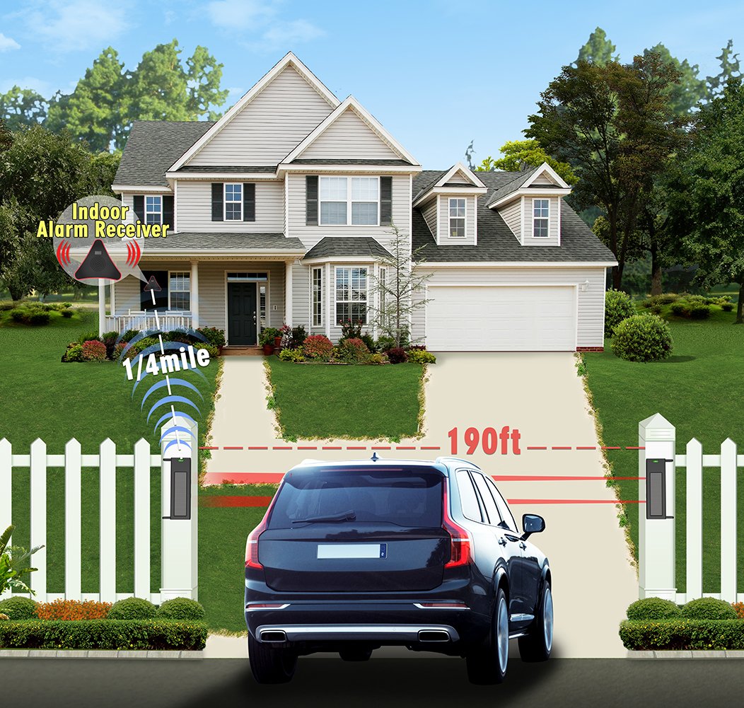 HTZSAFE Solar Wireless Driveway Alarm System- 1/4 Mile Long Transmission Range- 190 Feet Wide Sensor Range- No Wiring No Need Replace Battery- Outdoor