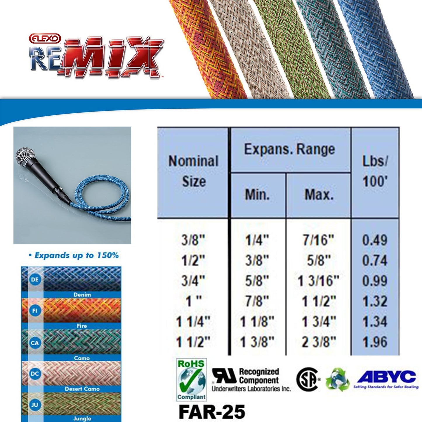 Electriduct 3/8" Flexo Remix PET Expandable Braided Sleeving - Desert Camo - 25FT