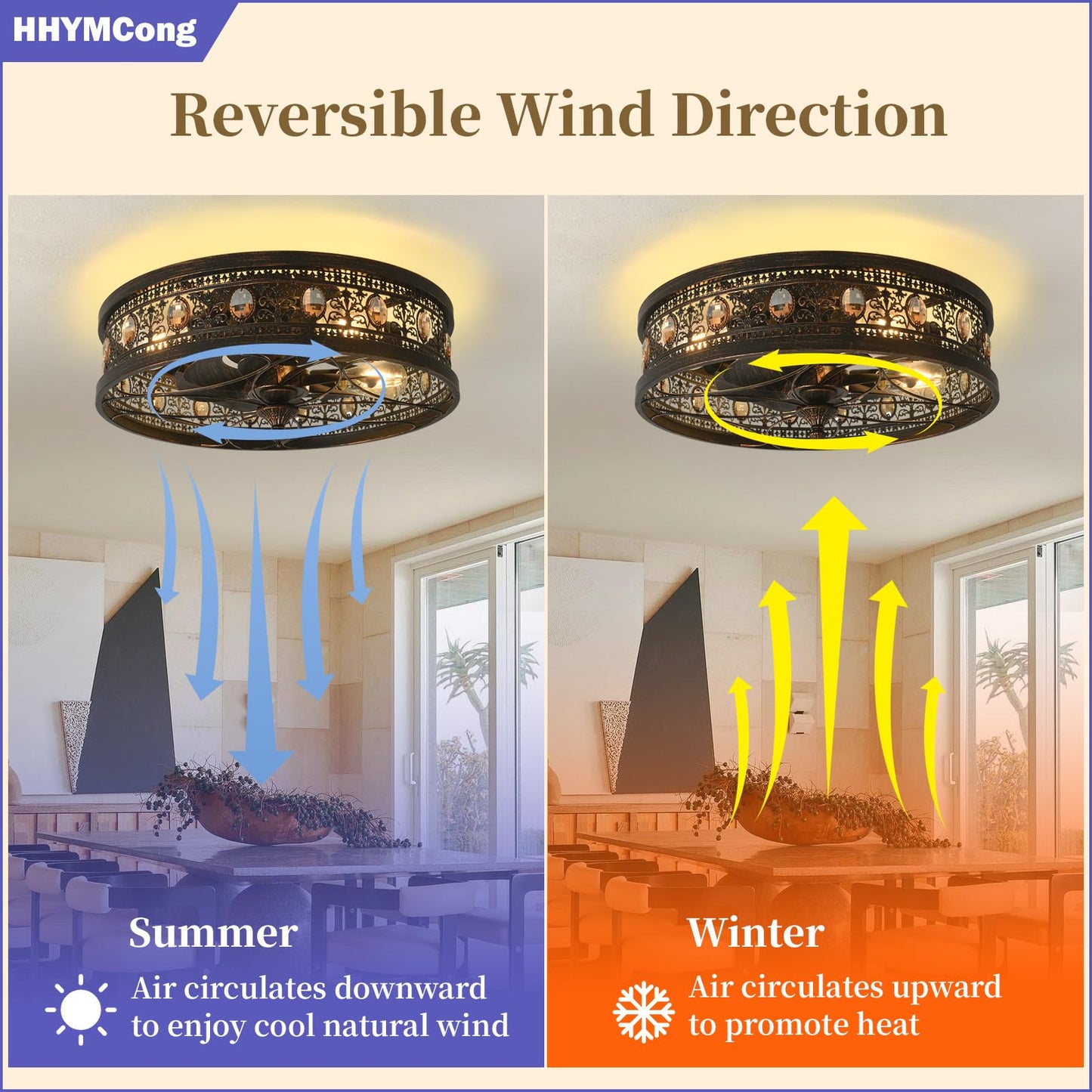 HHYMYuan 20" Flush Mount Fandelier Ceiling Fan with Lights,Black Caged Fan