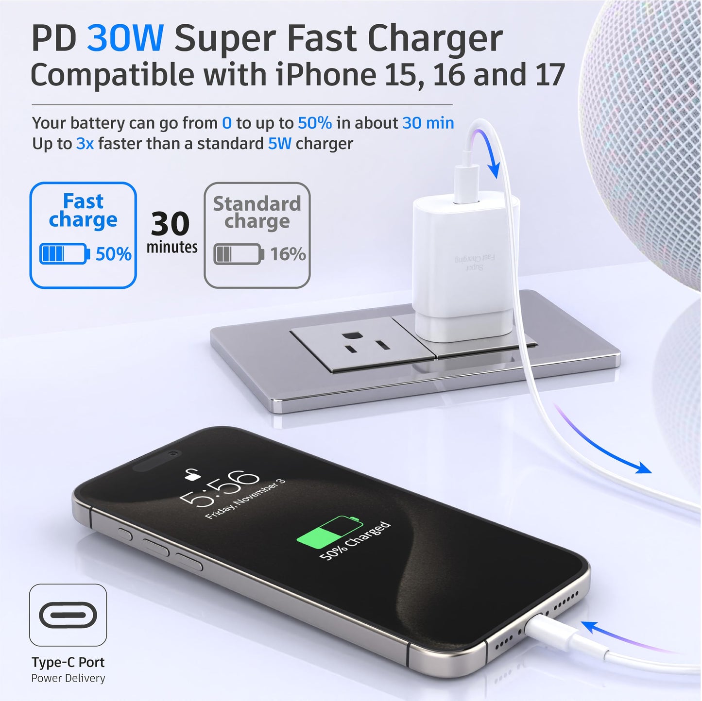 USB C Charger Block 30W PD Super Fast Charging Block Type C Plug Cube Wall Adapter Power Brick USB C Block for iPhone 17, 17 Air, 17 Pro