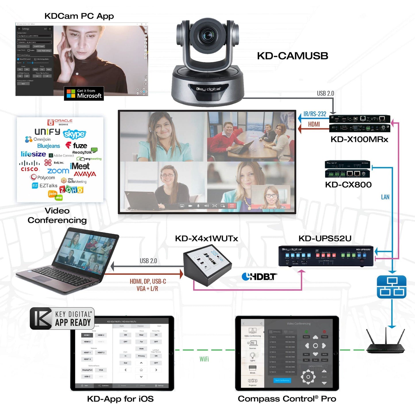 Key Digital KD-CAMUSB