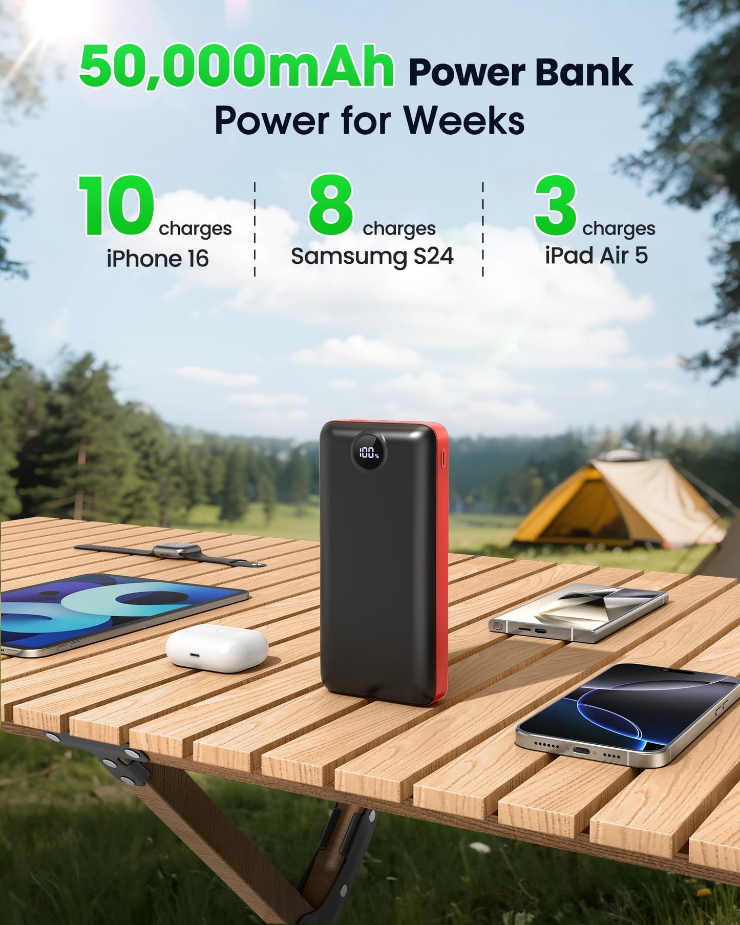 LOOPEAK Portable Charger Power Bank 50000mAh 22.5W Fast Charging Battery Bank USB C External Battery Pack with 3 Output & 2 Input Digital Display