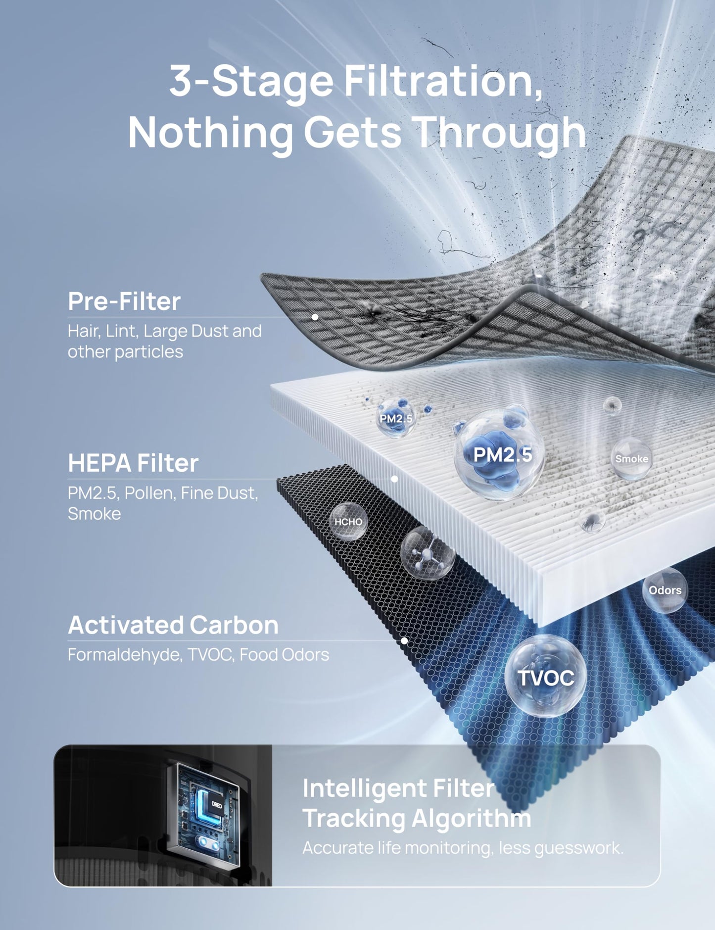DREO Air Purifier 338 for Home, AHAM Verified HEPA Air Cleaner for Bedrooms Up to 1176 Sq Ft, Smart Cleaner for Pets, Smoke & Odors, PM2.5 Monitor