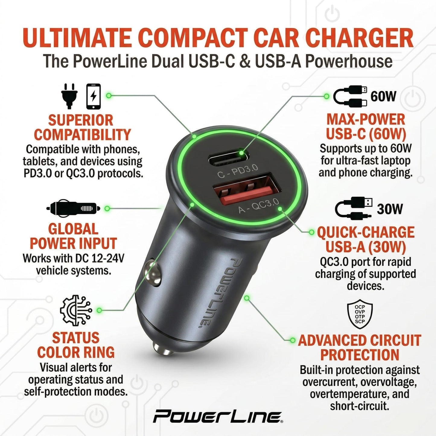 USB-C Car Charger; 2-Port 32W/60W USB-C + USB-A Car Power PD/QC Fast Charging Solid Cigarette Lighter for iPhone 16/15/14/13/12/11/ProMax, iPad