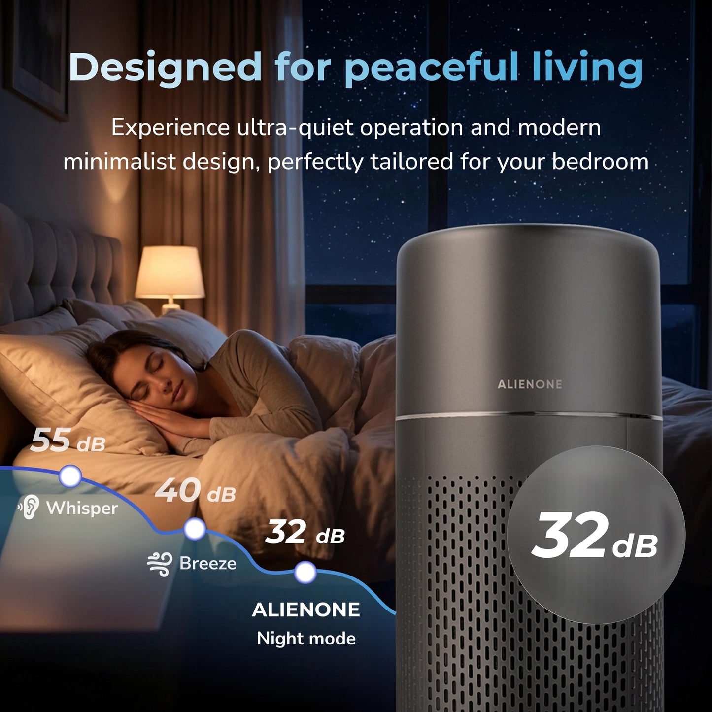 Air Purifier for Large Room Up to 1900 Sq Ft, HEPA Filter, 235 CFM CADR, Smart WiFi App Control, Auto Mode, Ultra-Quiet Sleep Mode, Air Purifier