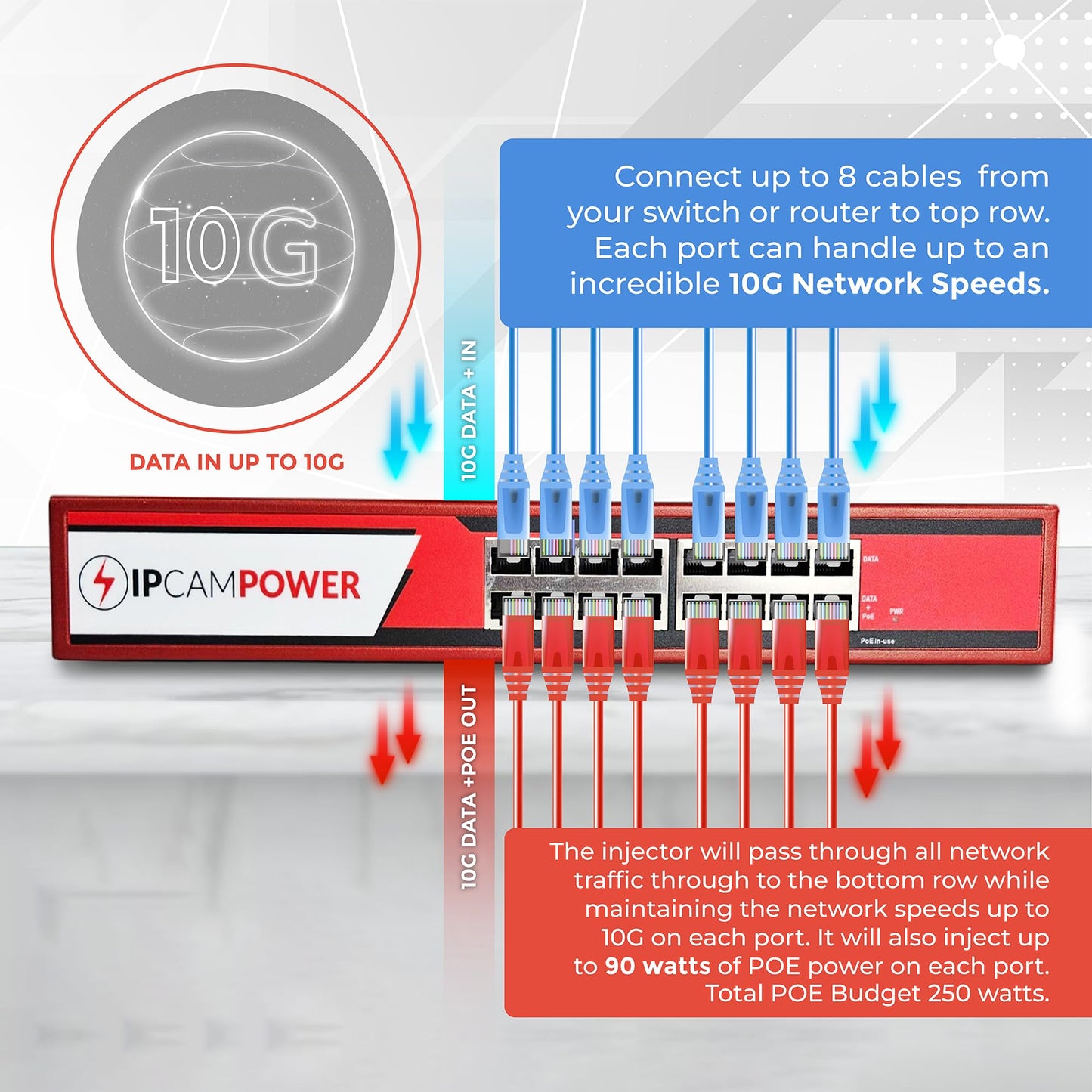 IPCamPower 8 Port 802.3bt POE++ Extreme Power POE Injector Hub, 90 Watts on Each Port, 250 Total Watts Budget, Up to 10G 10/100/1000/10000 Speeds Each