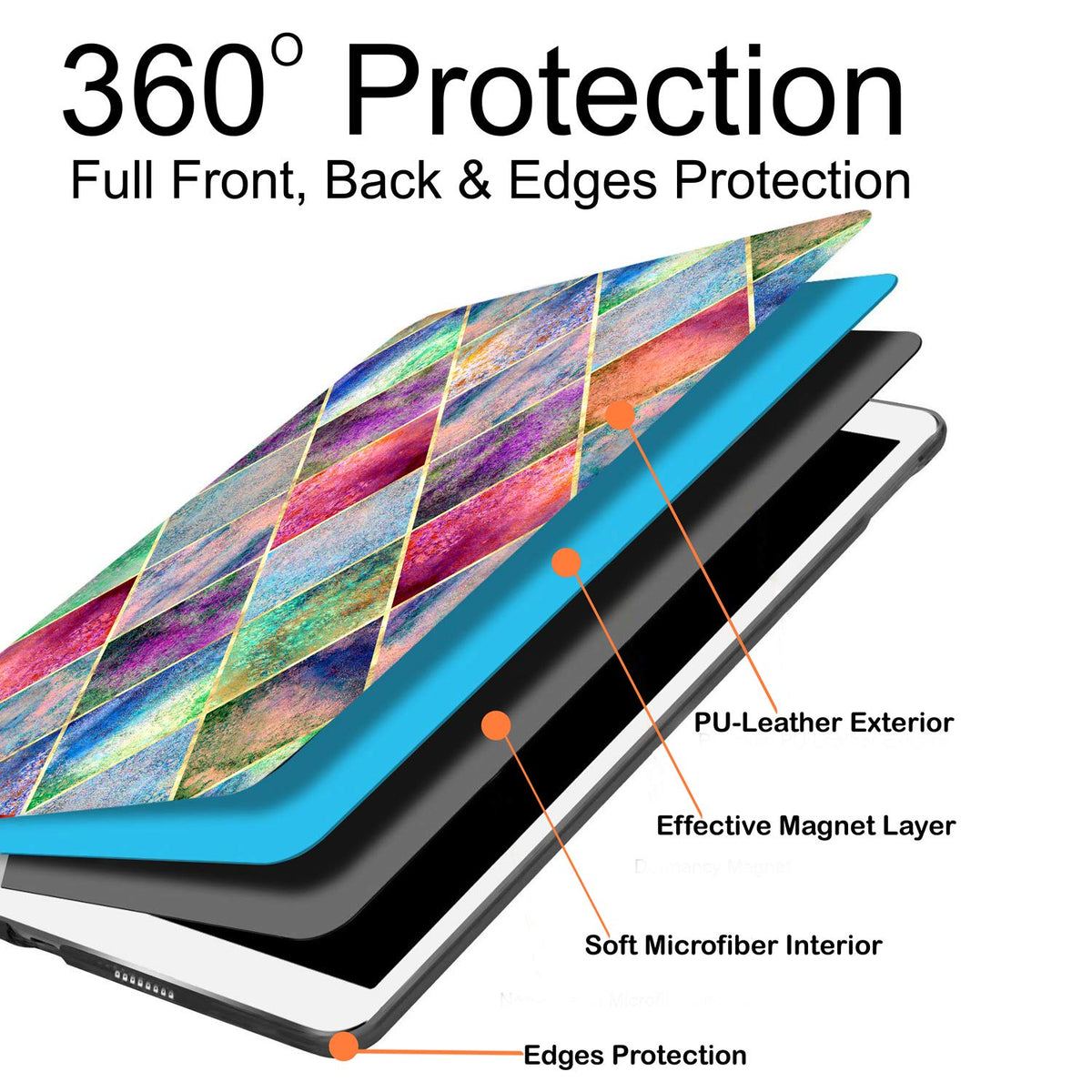 DuraSafe Cases for iPad 7.9 Inch Mini 3 Mini 2 Mini 1 [ Mini 3rd 2nd 1st ] Gen A1599 A1489 A1432 MH3F2LL/A Smart Auto Sleep Wake Adjustable Viewing