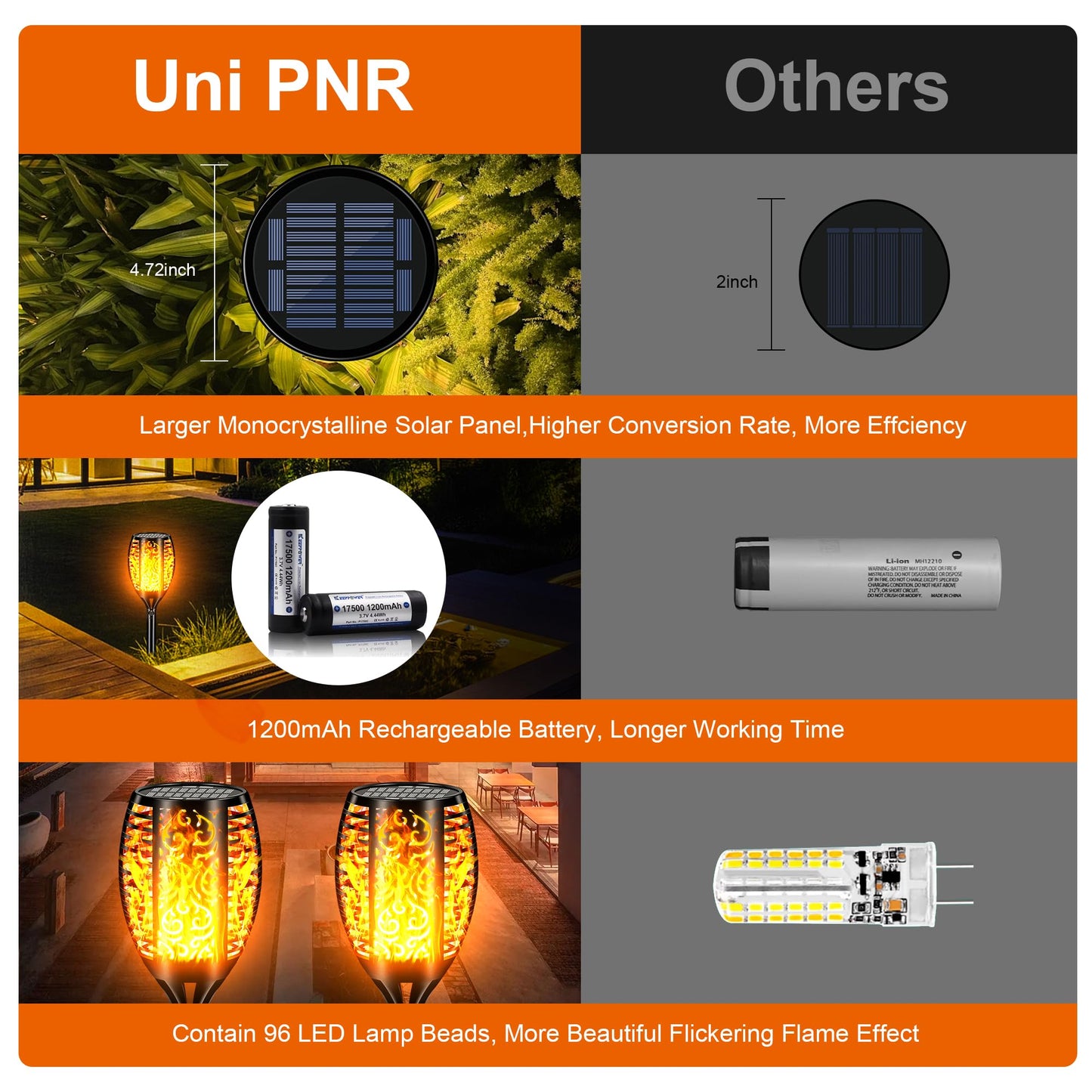 Uni PNR Upgraded Larger Solar Lights Outdoor Waterproof 96 LED, 43" Outdoor Lights, Solar Torch Light with Flickering Flame, Led Lights for Garden