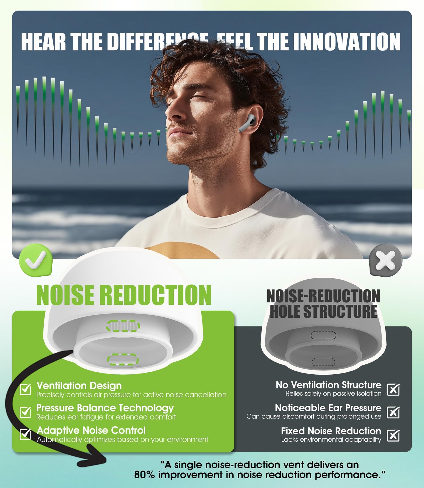 Seltureone 4 Pairs Replacement Ear Tips for Airpods Pro 1st/2nd with Noise Reduction Hole & Cleaning Kit, Non-Slip Soft Silicone Airpods Pro