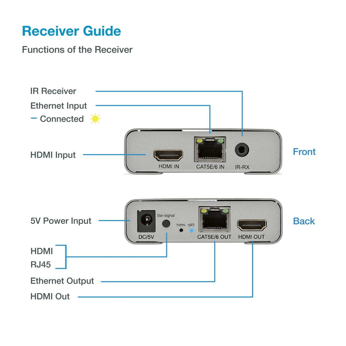 Expert Connect ET4K120M 4K@30Hz HDMI 1.4 Extender Over Cat5e/Cat6/Cat7 - 400 ft (120 m), HDCP 1.4 with Loop-Out, IR Pass-Through & Cascading Support