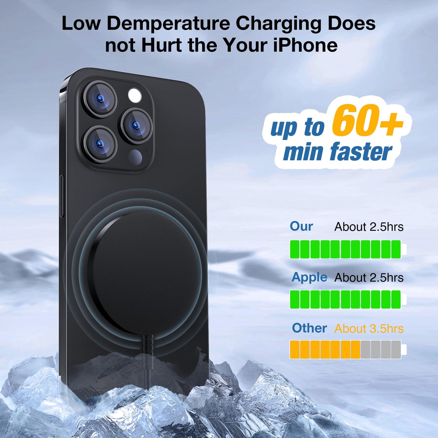 Magnetic Wireless Charger for iPhone: Compatible with Magsafe Charger iPhone 17 16 15 14 13 12 Series & Airpods 4 3 2 Pro-Fast 15W Max Charging Pad