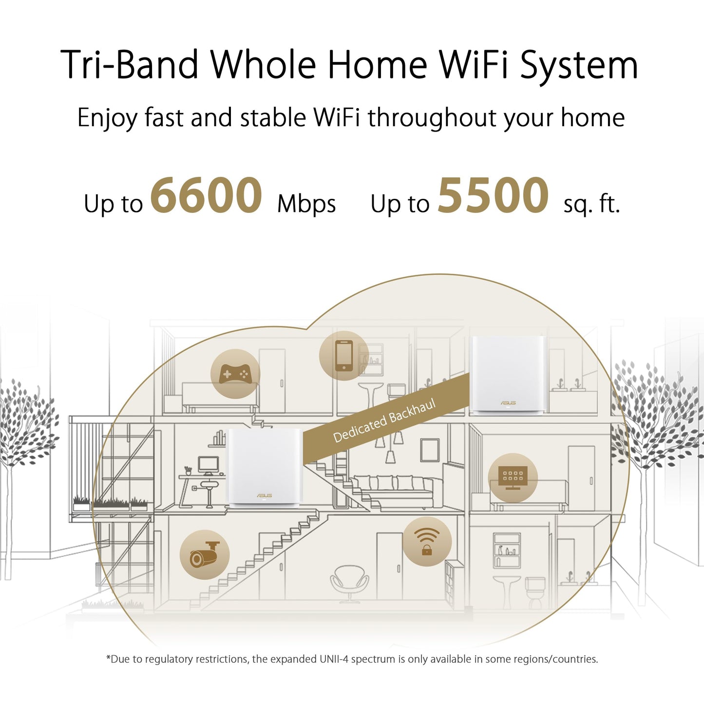 ASUS ZenWiFi AX6600 Tri-Band Mesh WiFi 6 System (XT8 1PK) - Whole Home Coverage up to 2750 sq.ft & 4+ Rooms, AiMesh, Included Lifetime Internet