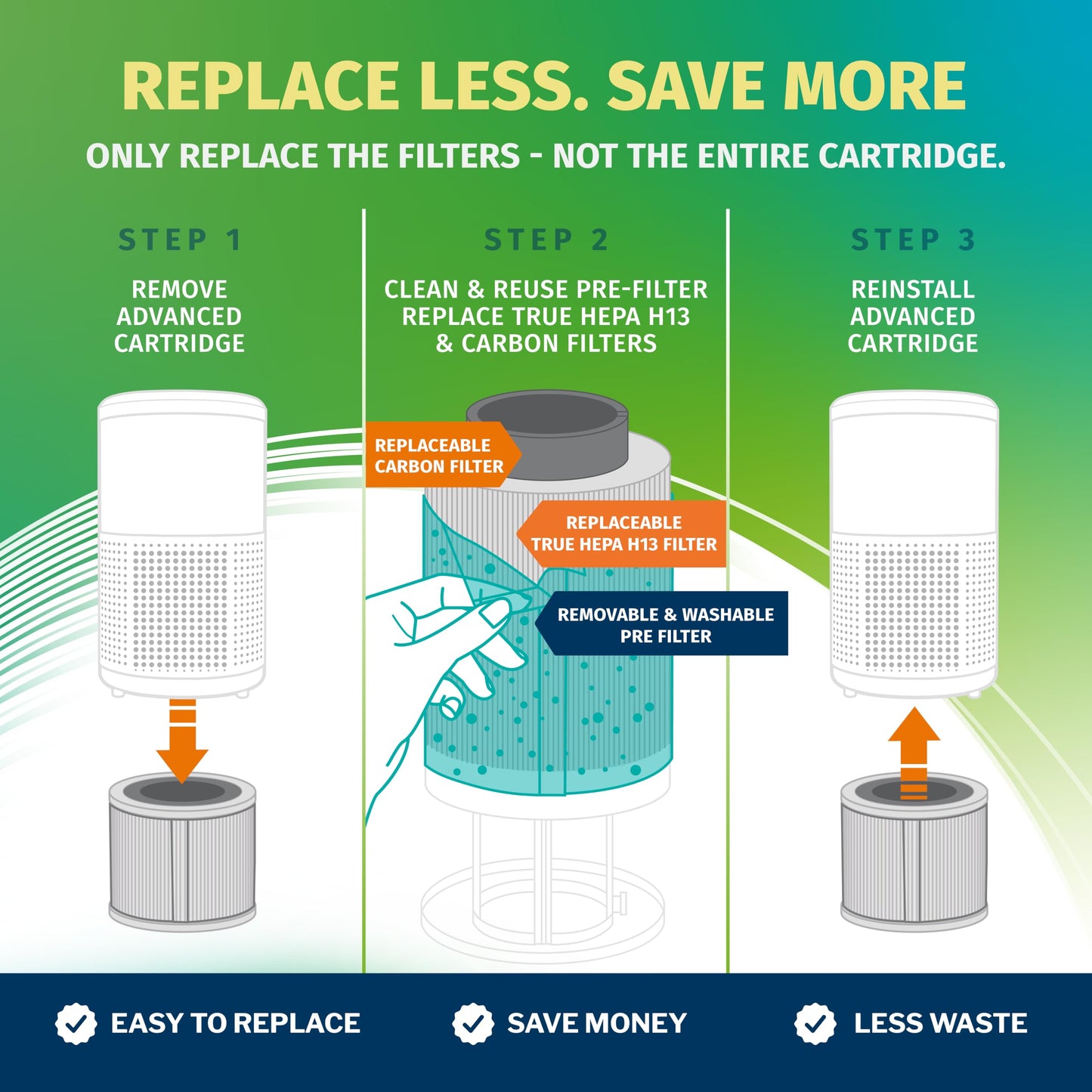 Simply Conserve Tabletop Air Purifier for Home, Bedroom, Living Room | True HEPA H13 Filter | ENERGY STAR | Removes 99.97% of Dust, Smoke, Pollen
