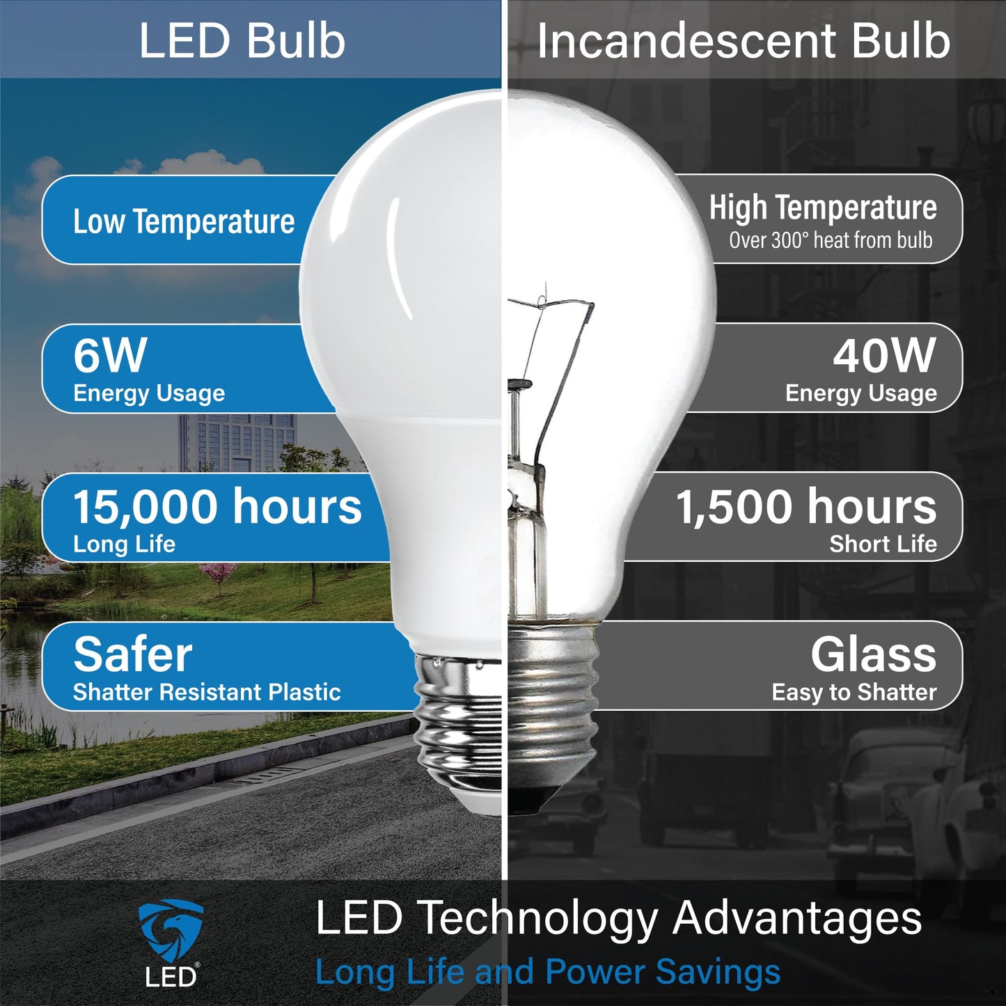 LED Light Bulbs 3000K Soft White, 40 Watt Equivalent 6W A19, 450LM E26 Standard Base, Non-Dimmable Soft White Bulbs for Kitchen Bathroom Home Office
