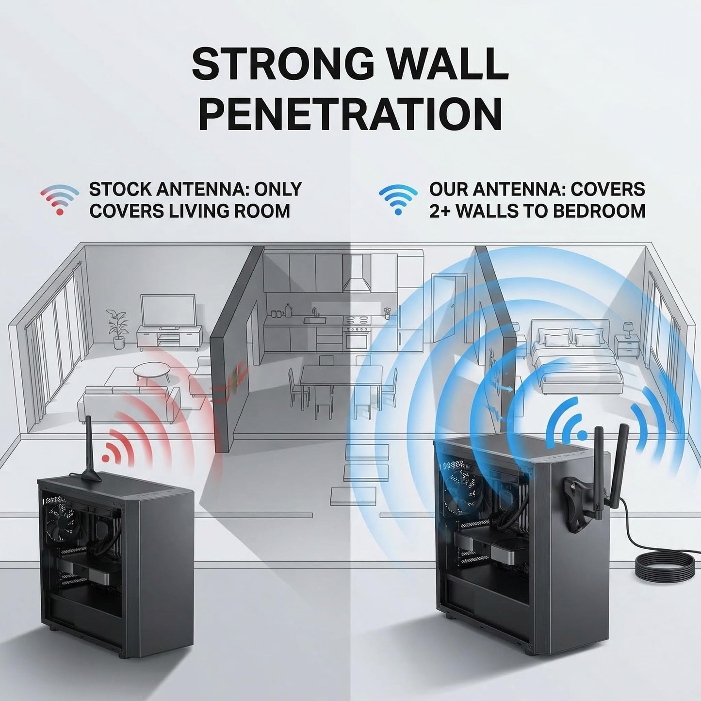 High Gain 10dBi WiFi Antenna, Tri-Band 2.4/5/6GHz for Router & PC, Long Range RP-SMA Male Magnetic Base with 4FT Extension Cables - Boost Signal